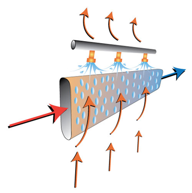 indirect evaporative cooling